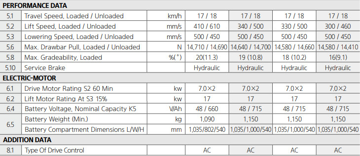 Thông số xe nâng điện HYUNDAI 35B-9