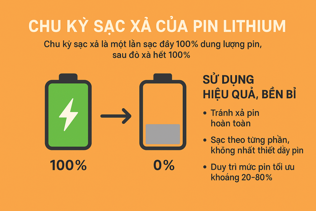 Chu kỳ sạc pin lithium trong kho lạnh
